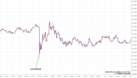 usdjpy1min250910.jpg