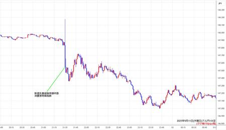 usdjpy1min250911.jpg