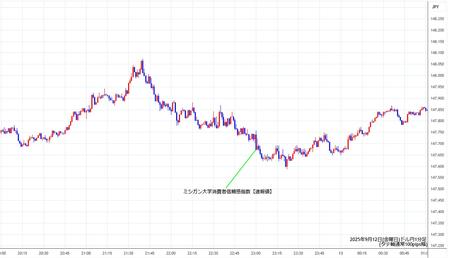 usdjpy1min250912.jpg