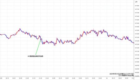 usdjpy1min250915.jpg