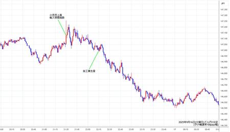 usdjpy1min250916.jpg