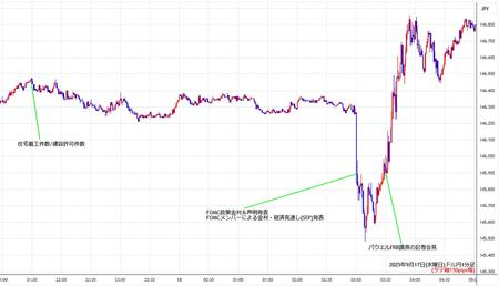 usdjpy1min250917.jpg
