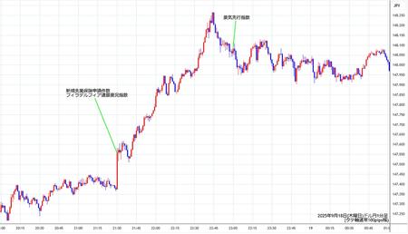 usdjpy1min250918.jpg