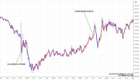 usdjpy1min250919.jpg
