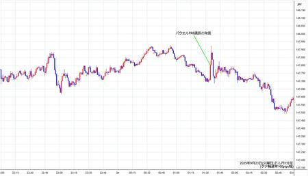 usdjpy1min250923.jpg