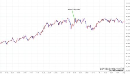 usdjpy1min250924.jpg