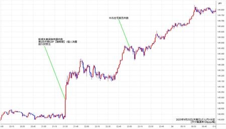 usdjpy1min250925.jpg