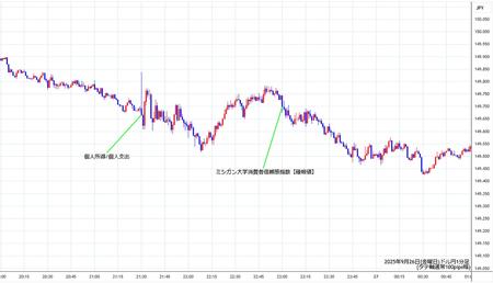 usdjpy1min250926.jpg