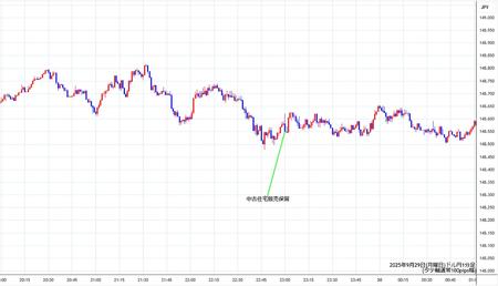 usdjpy1min250929.jpg