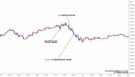 usdjpy5min250829.jpg