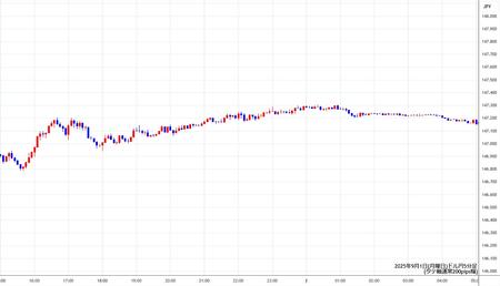 usdjpy5min250901.jpg