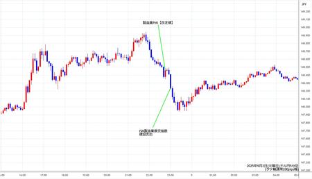 usdjpy5min250902.jpg