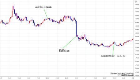 usdjpy5min250903.jpg