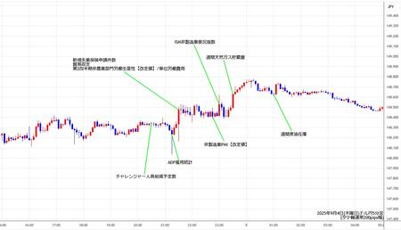 usdjpy5min250904.jpg
