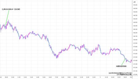 usdjpy5min250908.jpg