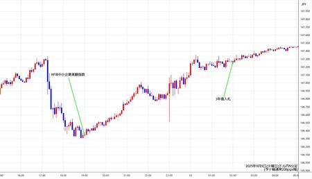 usdjpy5min250909.jpg