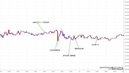 usdjpy5min250910.jpg