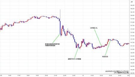usdjpy5min250911.jpg