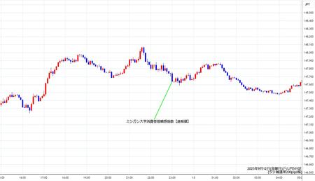 usdjpy5min250912.jpg