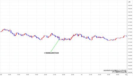 usdjpy5min250915.jpg