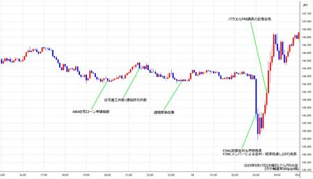 usdjpy5min250917.jpg
