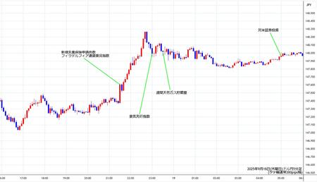usdjpy5min250918.jpg