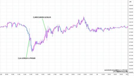 usdjpy5min250919.jpg