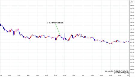 usdjpy5min250922.jpg