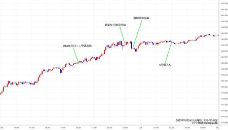 usdjpy5min250924.jpg