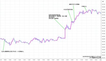 usdjpy5min250925.jpg