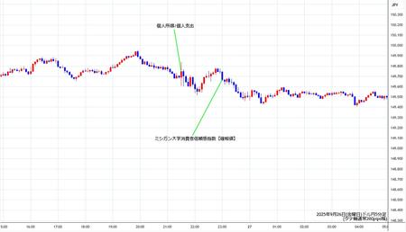 usdjpy5min250926.jpg