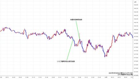 usdjpy1min250930.jpg