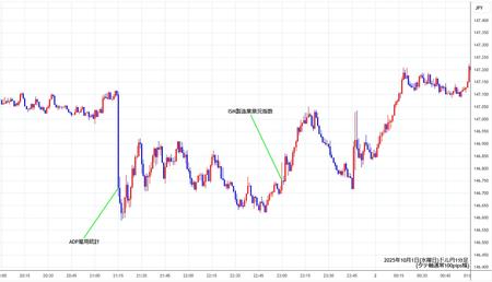 usdjpy1min251001.jpg