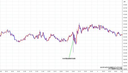 usdjpy1min251003.jpg