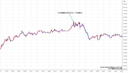 usdjpy1min251008.jpg