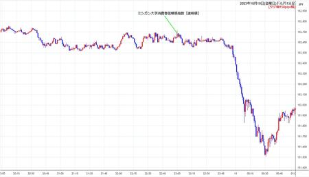usdjpy1min251010.jpg