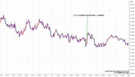usdjpy1min251014.jpg