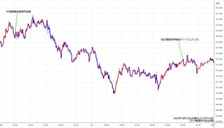 usdjpy1min251015.jpg