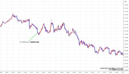 usdjpy1min251016.jpg