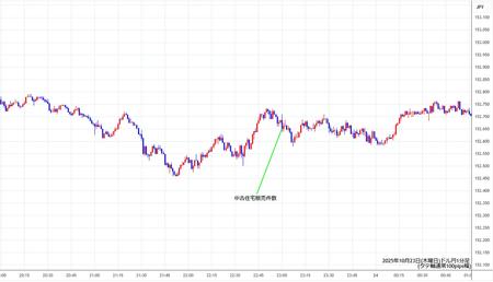 usdjpy1min251023.jpg