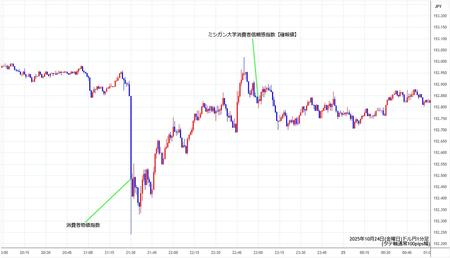usdjpy1min251024.jpg