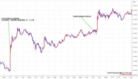 usdjpy1min251030.jpg