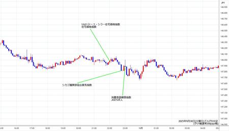 usdjpy5min250930.jpg