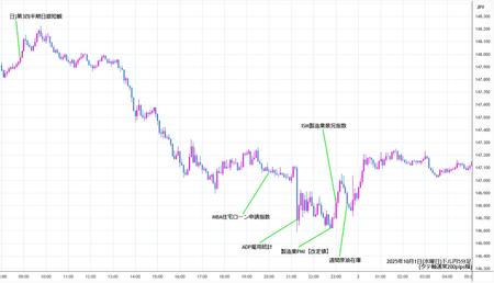 usdjpy5min251001.jpg