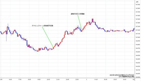usdjpy5min251002.jpg