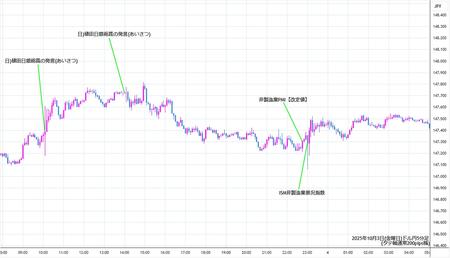 usdjpy5min251003.jpg