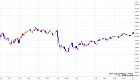 usdjpy5min251006.jpg