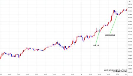 usdjpy5min251007.jpg