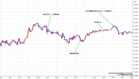 usdjpy5min251008.jpg