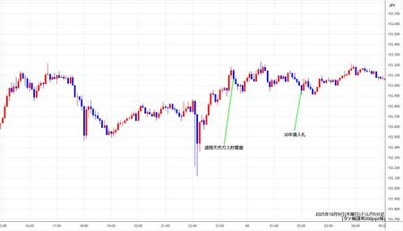 usdjpy5min251009.jpg